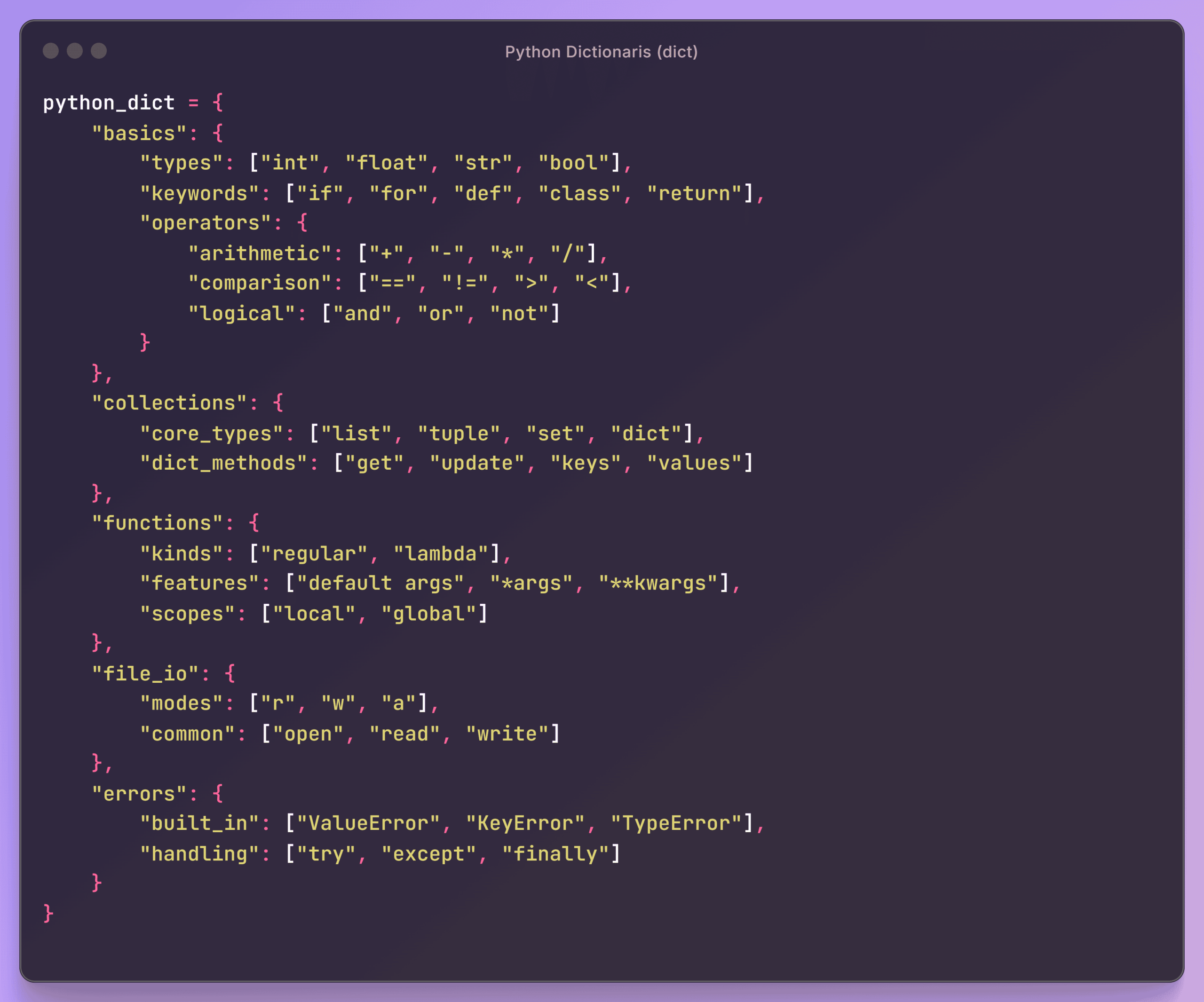 python dict